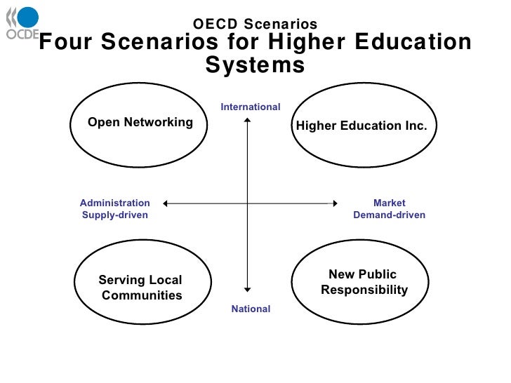 Four Future Scenarios for Higher Education